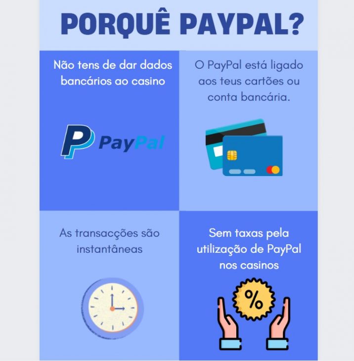 Porque jogar num casino com paypal