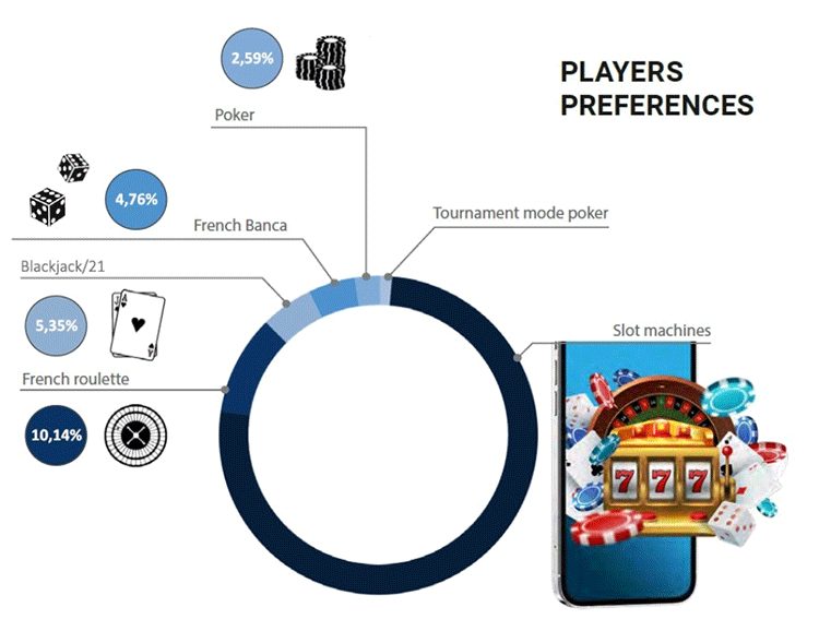 Jogos Populares nos novos casinos Portugal 