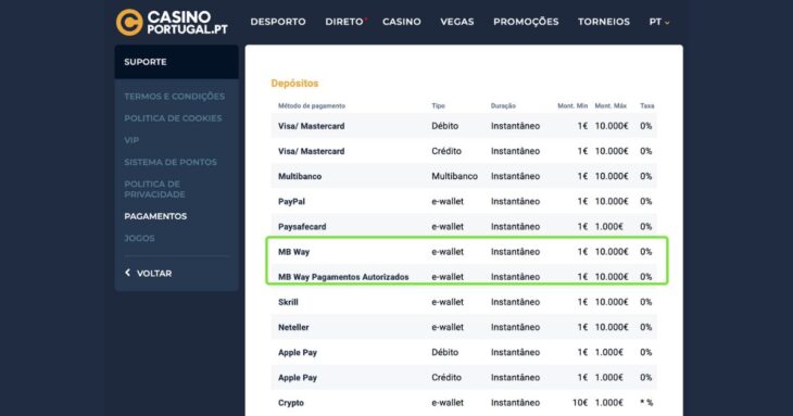 O casino Portugal aceita pagamentos com MB Way