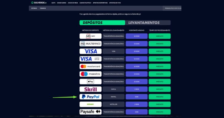 o casino solverde aceita depositos com paypal